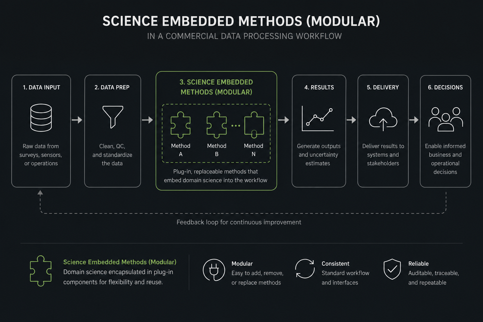 Open-source scientific integration module