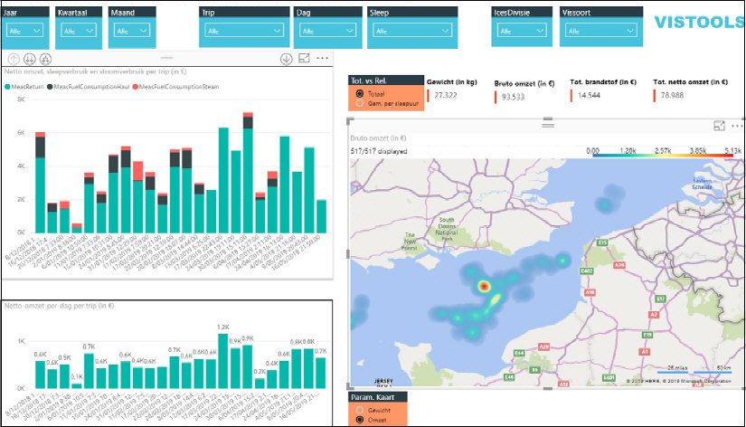 VIStools — vessel as data platform